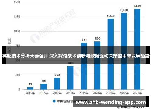 英超技术分析大会召开 深入探讨战术创新与数据驱动决策的未来发展趋势