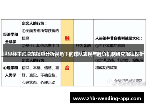 世界杯主帅决策权重分析视角下的球队表现与胜负机制研究规律探析 世界杯主帅决策权重分析视角下的球队表现与胜负机制研究规律探析