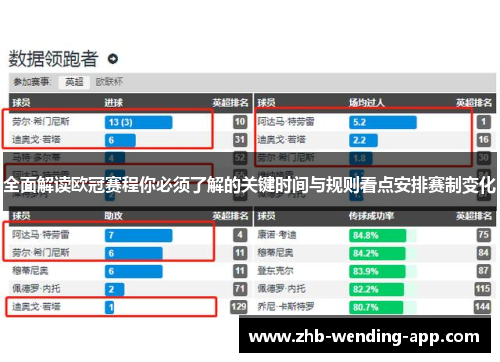 全面解读欧冠赛程你必须了解的关键时间与规则看点安排赛制变化 全面解读欧冠赛程你必须了解的关键时间与规则看点安排赛制变化