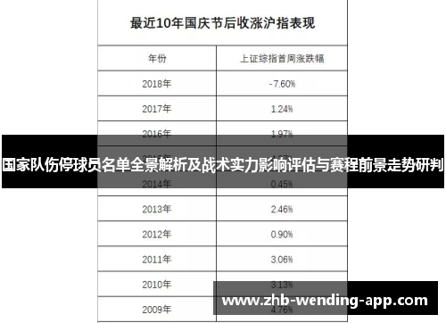国家队伤停球员名单全景解析及战术实力影响评估与赛程前景走势研判