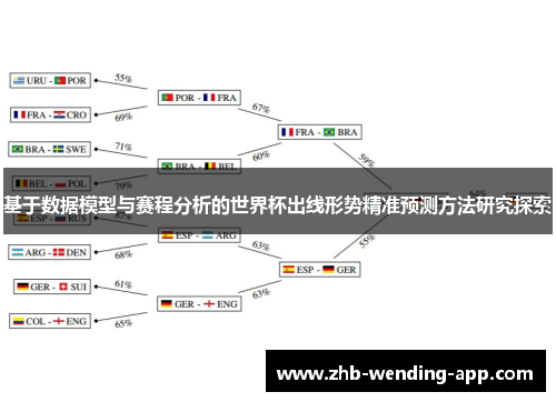 基于数据模型与赛程分析的世界杯出线形势精准预测方法研究探索