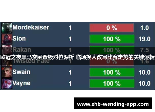 欧冠之夜黑马突围晋级对位深析 临场换人改写比赛走势的关键逻辑 欧冠之夜黑马突围晋级对位深析 临场换人改写比赛走势的关键逻辑